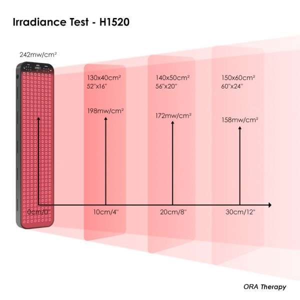 HOUSEHOLD O1520